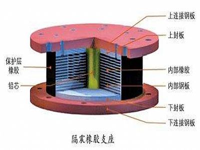 漳平市通过构建力学模型来研究摩擦摆隔震支座隔震性能