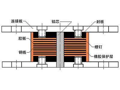漳平市抗震支座施工-普通板式橡胶支座厂家